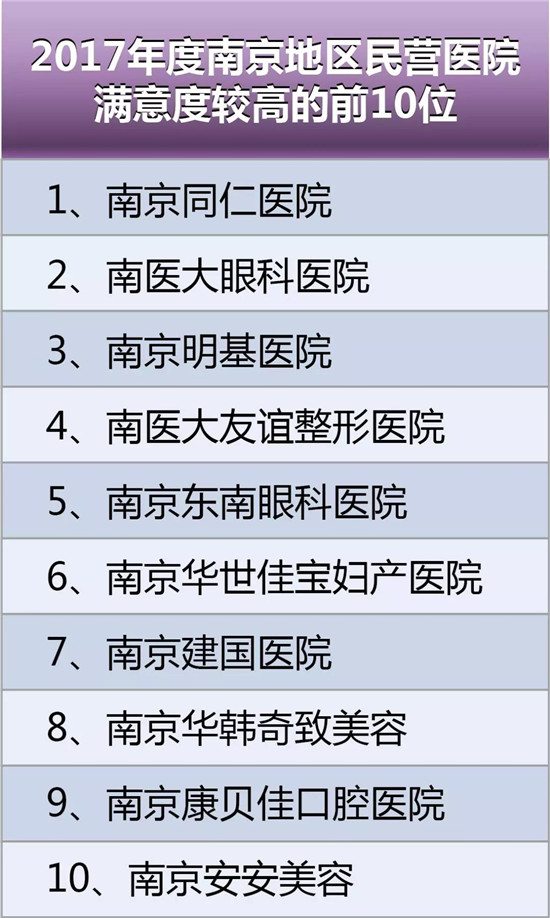 南京市 滿意度 民營醫院.jpg
